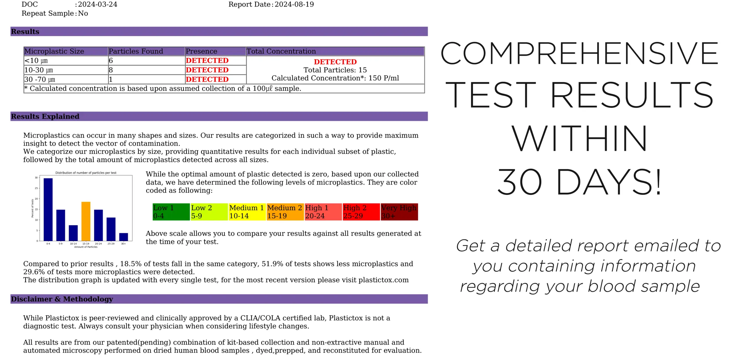 Plastictox. Saliva plastic particles test. - Image 3